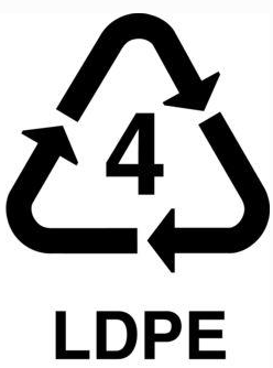 The sustainability of packaging